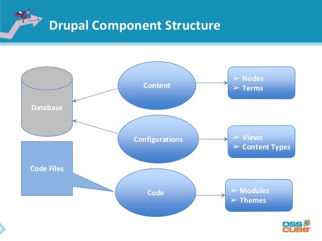 drupal 7 smtp drupal 7 smtp