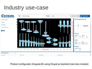 Industry use-case
Product configurator (AngularJS) using Drupal as backend (services module)
 