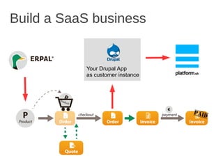 Build a SaaS business
Your Drupal App
as customer instance
 