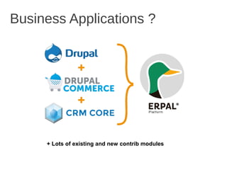 Business Applications ?
+ Lots of existing and new contrib modules
 
