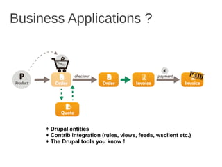 Business Applications ?
+ Drupal entities
+ Contrib integration (rules, views, feeds, wsclient etc.)
+ The Drupal tools you know !
 