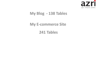 My Blog - 138 Tables
My E-commerce Site
241 Tables
 