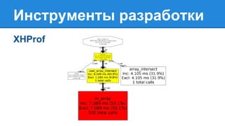 Инструменты разработки
XHProf
 