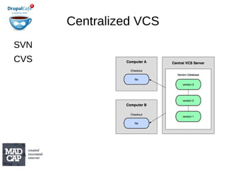 Centralized VCS SVN 