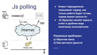Js polling ● Клиент переодически
опрашивает сервер, как
только работа будет готова,
сервер вернет результат
● JS (браузер) сможет вернуть
ответ в удобном виде
конечному пользователю.
Решенные проблемы:
а) Обратная связь
б) http протокол (деньги)
 