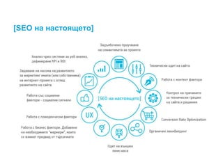 [SEO на настоящето]
 