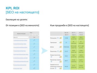 KPI, ROI
[SEO на настоящето]
Еволюция на целите:
От позиции в [SEO на миналото] Към продажби в [SEO на настоящето]
 