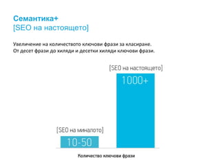 Семантика+
[SEO на настоящето]
Увеличение на количеството ключови фрази за класиране.
От десет фрази до хиляди и десетки хиляди ключови фрази.
 