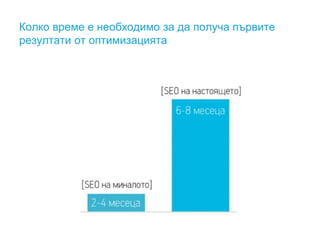 Колко време е необходимо за да получа първите
резултати от оптимизацията
 