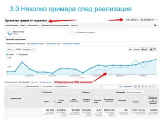 3.0 Няколко примера след реализация
 