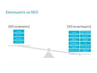 Еволюцията на SEO 
 