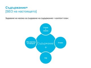 Съдържание+ 
[SEO на настоящето] 
Задаване на насока за създаване на съдържание + контент план: 
 