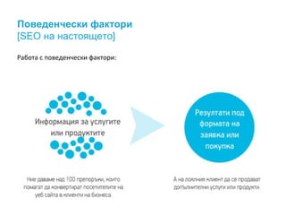 Поведенчески фактори 
[SEO на настоящето] 
Работа с поведенчески фактори: 
 