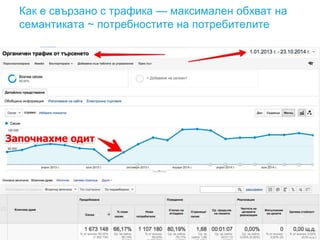 Как е свързано с трафика — максимален обхват на 
семантиката ~ потребностите на потребителите 
 
