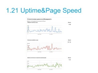 1.21 Uptime&Page Speed 
 