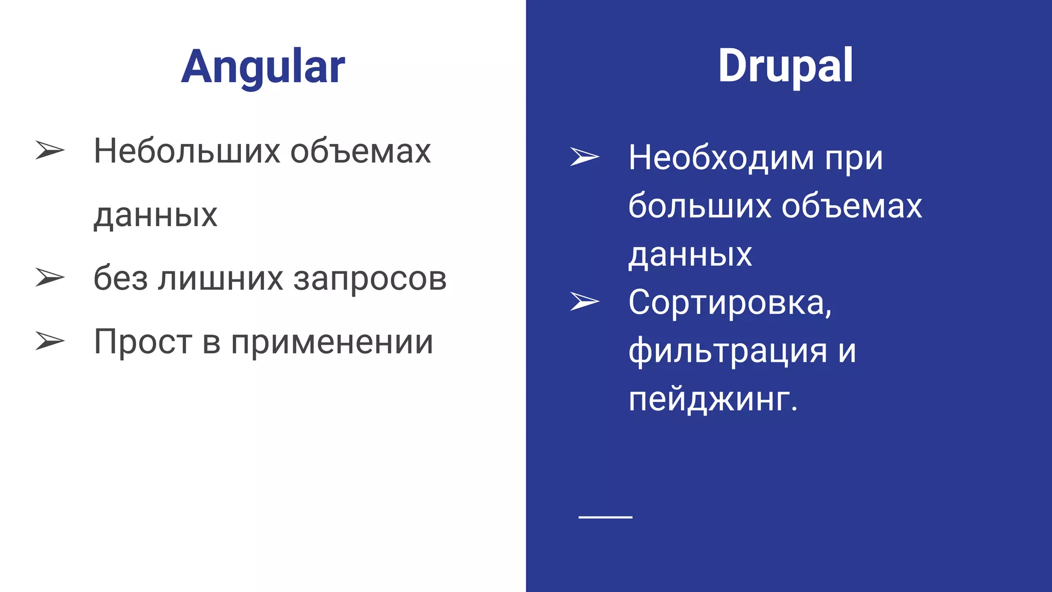 ➢ Необходим при
больших объемах
данных
➢ Сортировка,
фильтрация и
пейджинг.
DrupalAngular
➢ Небольших объемах
данных
➢ без лишних запросов
➢ Прост в применении
 
