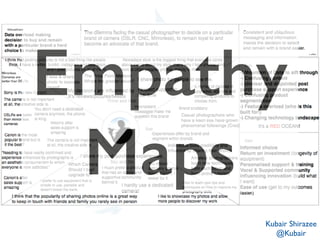 Empathy 
Maps 
Kubair Shirazee 
@Kubair 
 