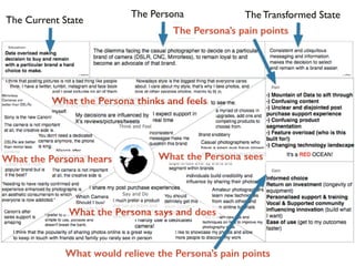 The Current State The Persona The Transformed State 
Kubair Shirazee 
@Kubair 
The Persona’s pain points 
What the Persona thinks and feels 
What the Persona hears 
What the Persona sees 
What the Persona says and does 
What would relieve the Persona’s pain points 
 