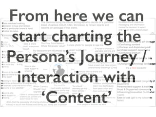 From here we can 
start charting the 
Persona’s Journey / 
interaction with 
Kubair Shirazee 
@Kubair 
‘Content’ 
 