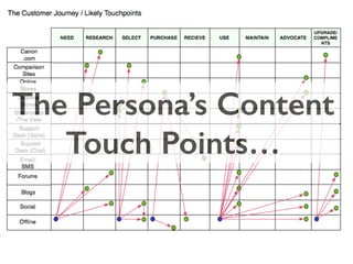 The Persona’s Content 
Kubair Shirazee 
@Kubair 
Touch Points… 
 