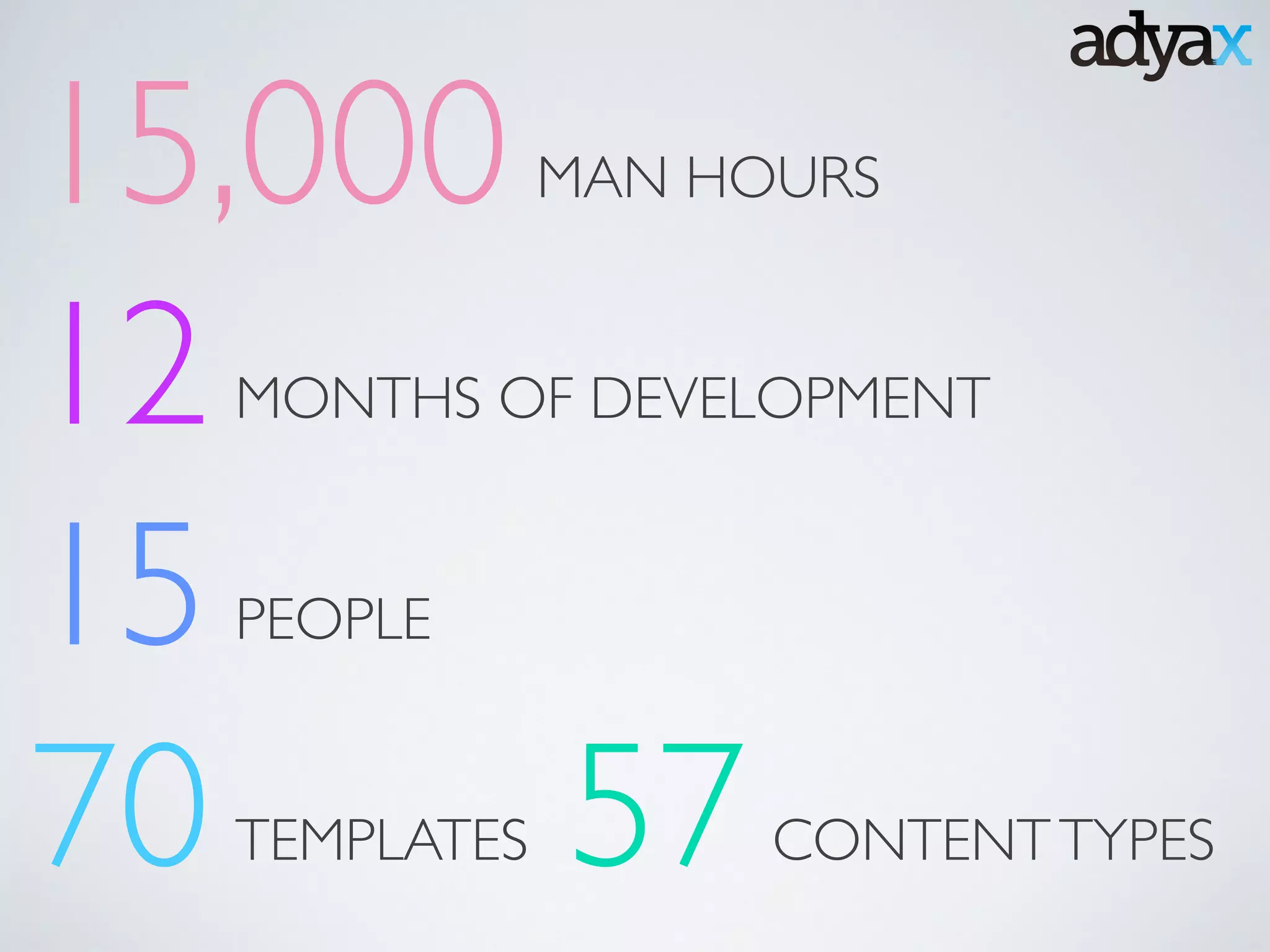 70
12
15
15,000 MAN HOURS
MONTHS OF DEVELOPMENT
PEOPLE
TEMPLATES 57CONTENTTYPES
 