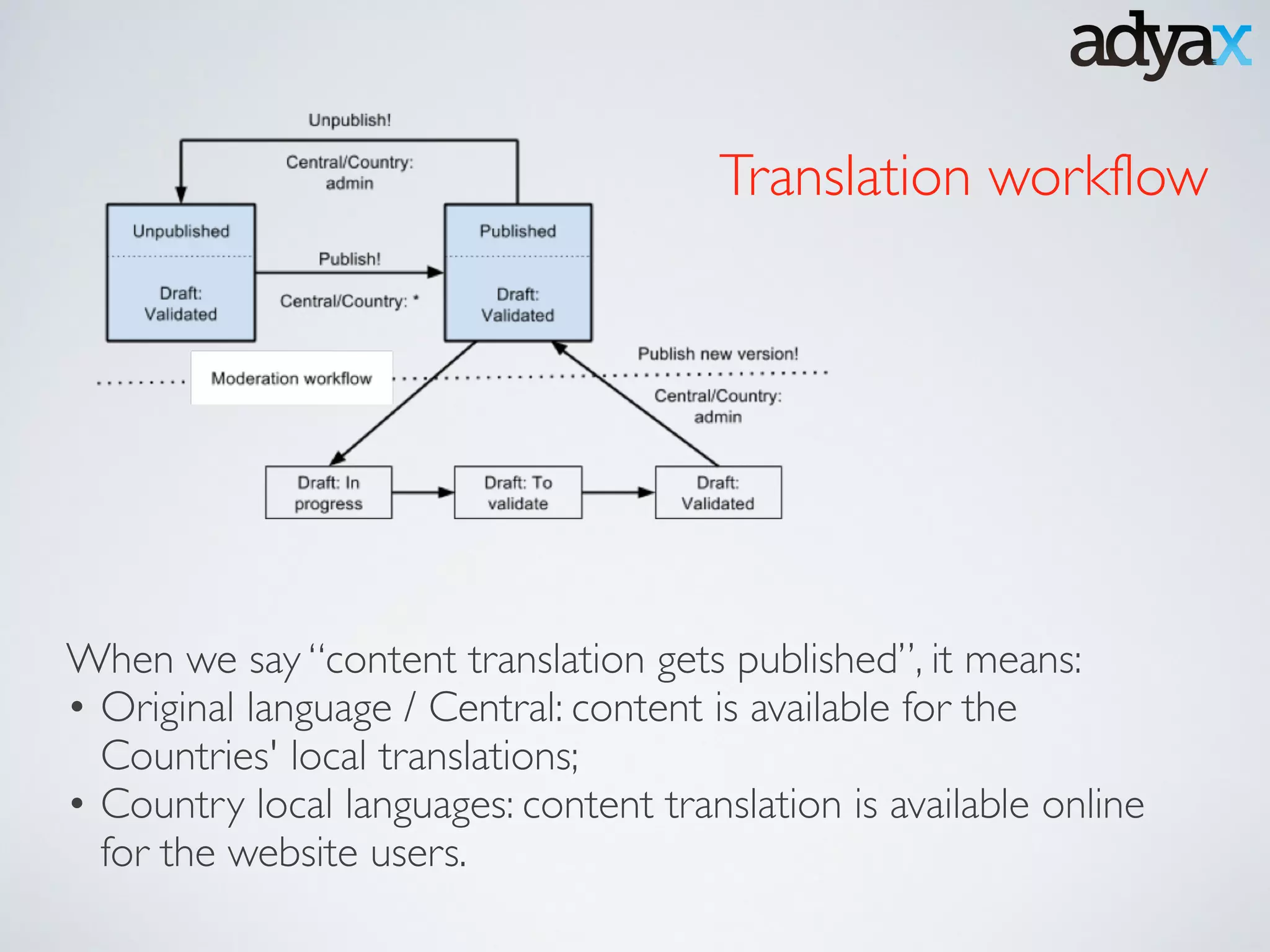 When we say “content translation gets published”, it means:	

• Original language / Central: content is available for the
Countries' local translations;	

• Country local languages: content translation is available online
for the website users.
Translation workflow
 