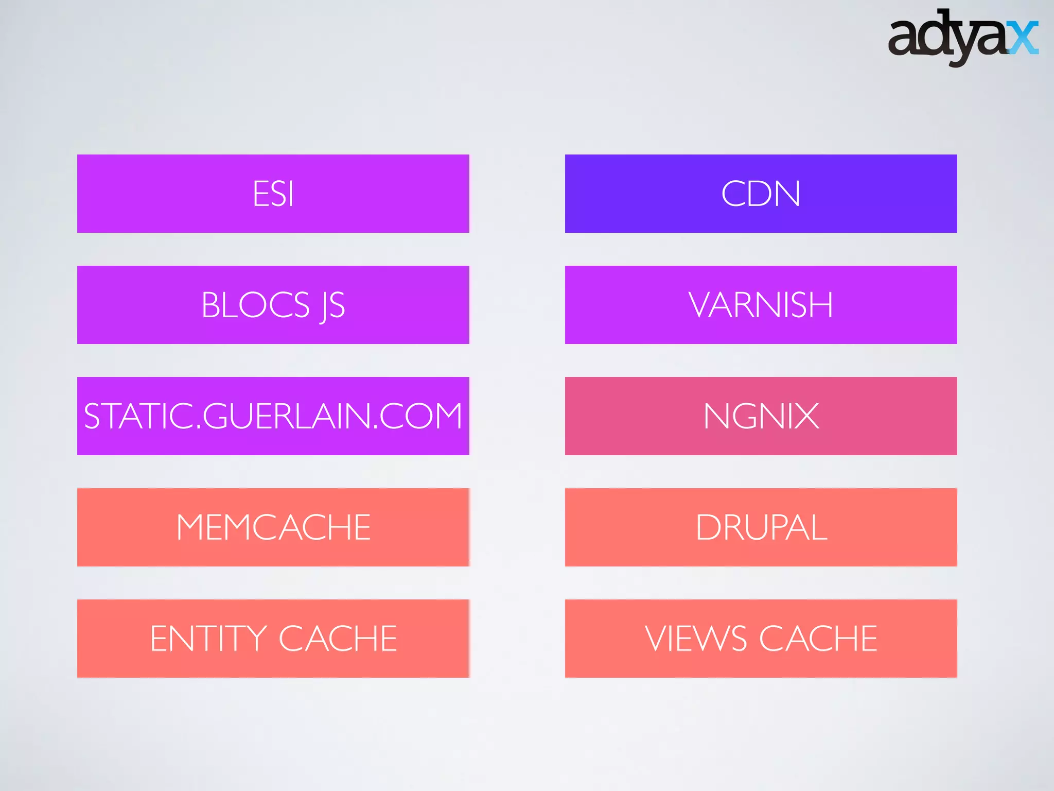 CDN
VARNISH
NGNIX
DRUPAL
ESI
BLOCS JS
STATIC.GUERLAIN.COM
MEMCACHE
ENTITY CACHE VIEWS CACHE
 