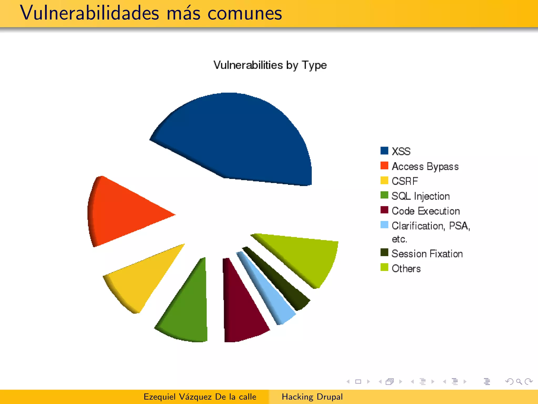 Vulnerabilidades m´as comunes
Ezequiel V´azquez De la calle Hacking Drupal
 