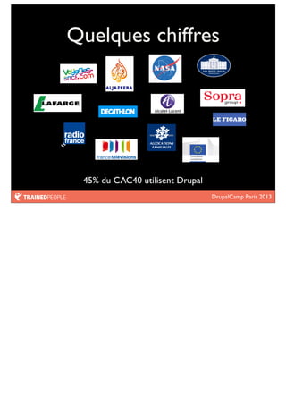 DrupalCamp Paris 2013
Quelques chiffres
45% du CAC40 utilisent Drupal
 