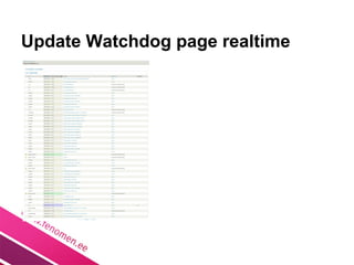 Update Watchdog page realtime
 