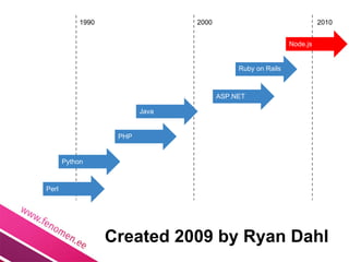 1990                 2000                                  2010


                                                             Node.js


                                             Ruby on Rails



                                        ASP.NET

                          Java


                    PHP


       Python



Perl




                   Created 2009 by Ryan Dahl
 