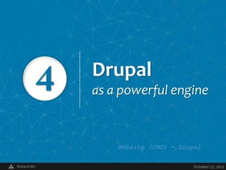 Drupal
             as a powerful engine


                    Website (CMS) = Drupal

Richard Mo      V                       October 27, 2012
 