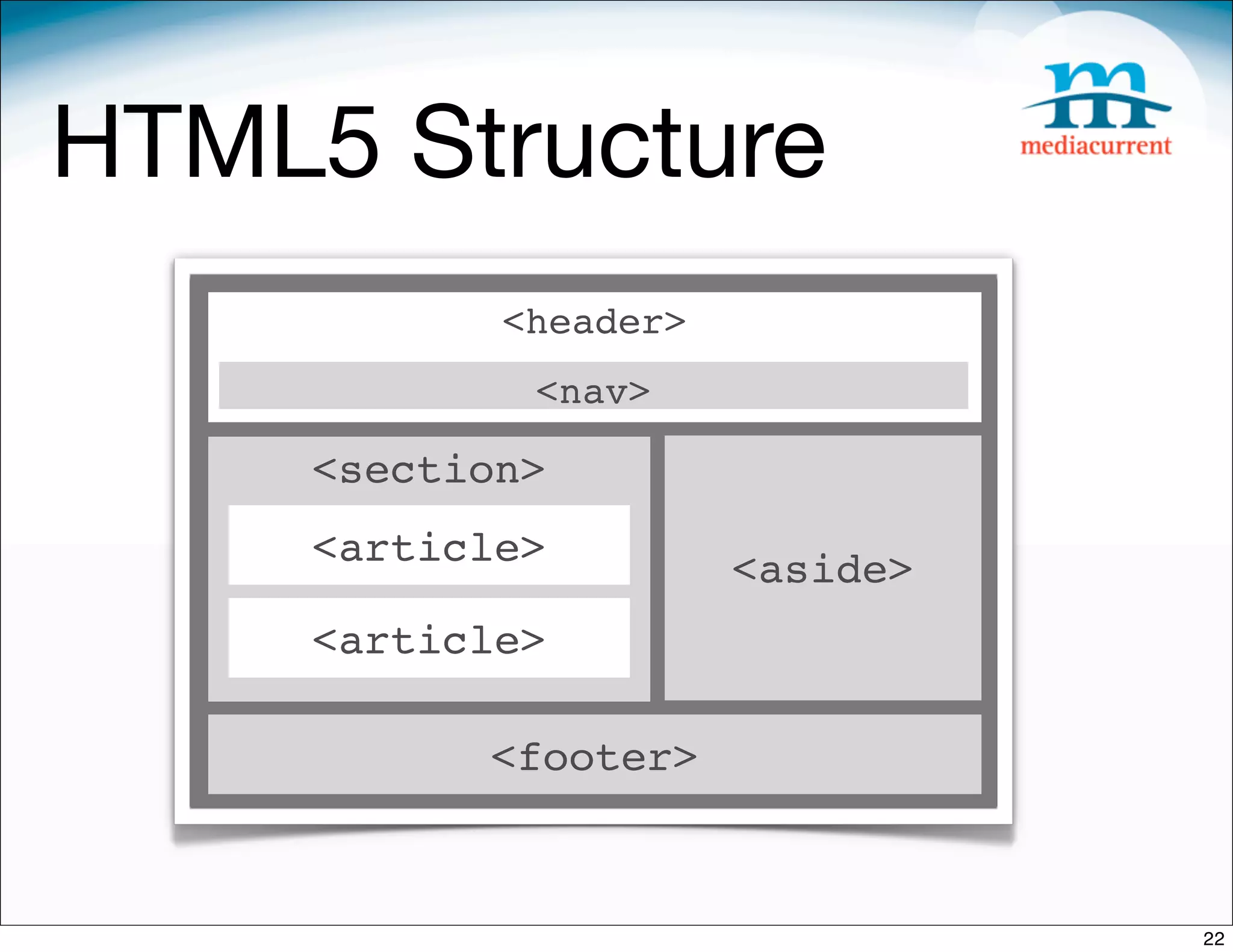 HTML5 Structure
            <header>
             <nav>

     <section>
     <article>         <aside>
     <article>

           <footer>



                                 22
 