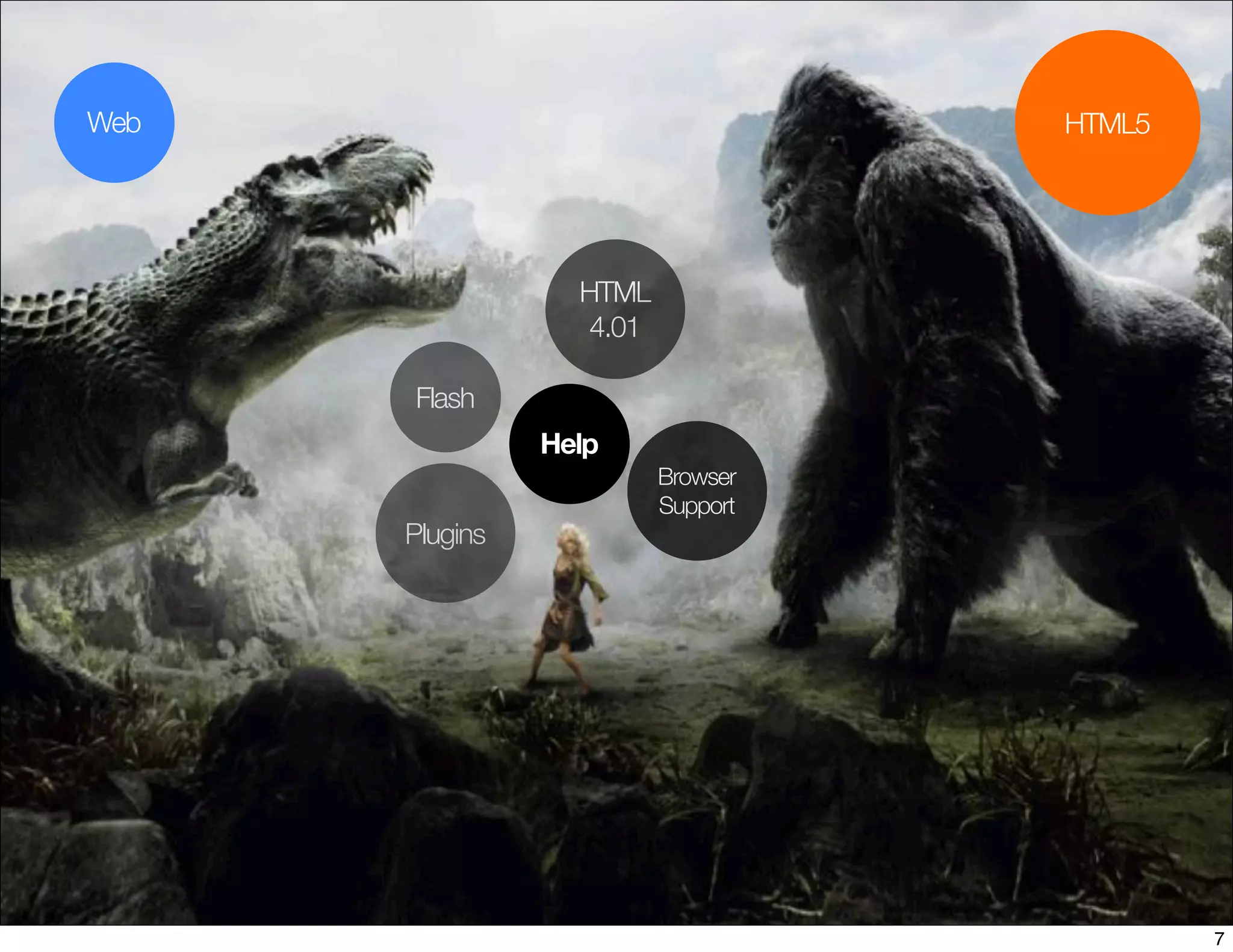 Web                                 HTML5




                  HTML
                   4.01

      Flash
                Help
                          Browser
                          Support
      Plugins




                                            7
 