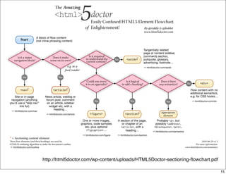 http://html5doctor.com/wp-content/uploads/HTML5Doctor-sectioning-ﬂowchart.pdf

                                                                                15
 