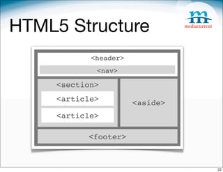 HTML5 Structure
            <header>
             <nav>

     <section>
     <article>         <aside>
     <article>

           <footer>



                                 22
 