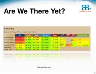 Are We There Yet?




         http://caniuse.com


                              70
 