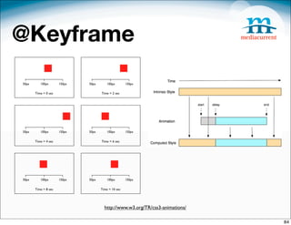 @Keyframe




      http://www.w3.org/TR/css3-animations/

                                              84
 