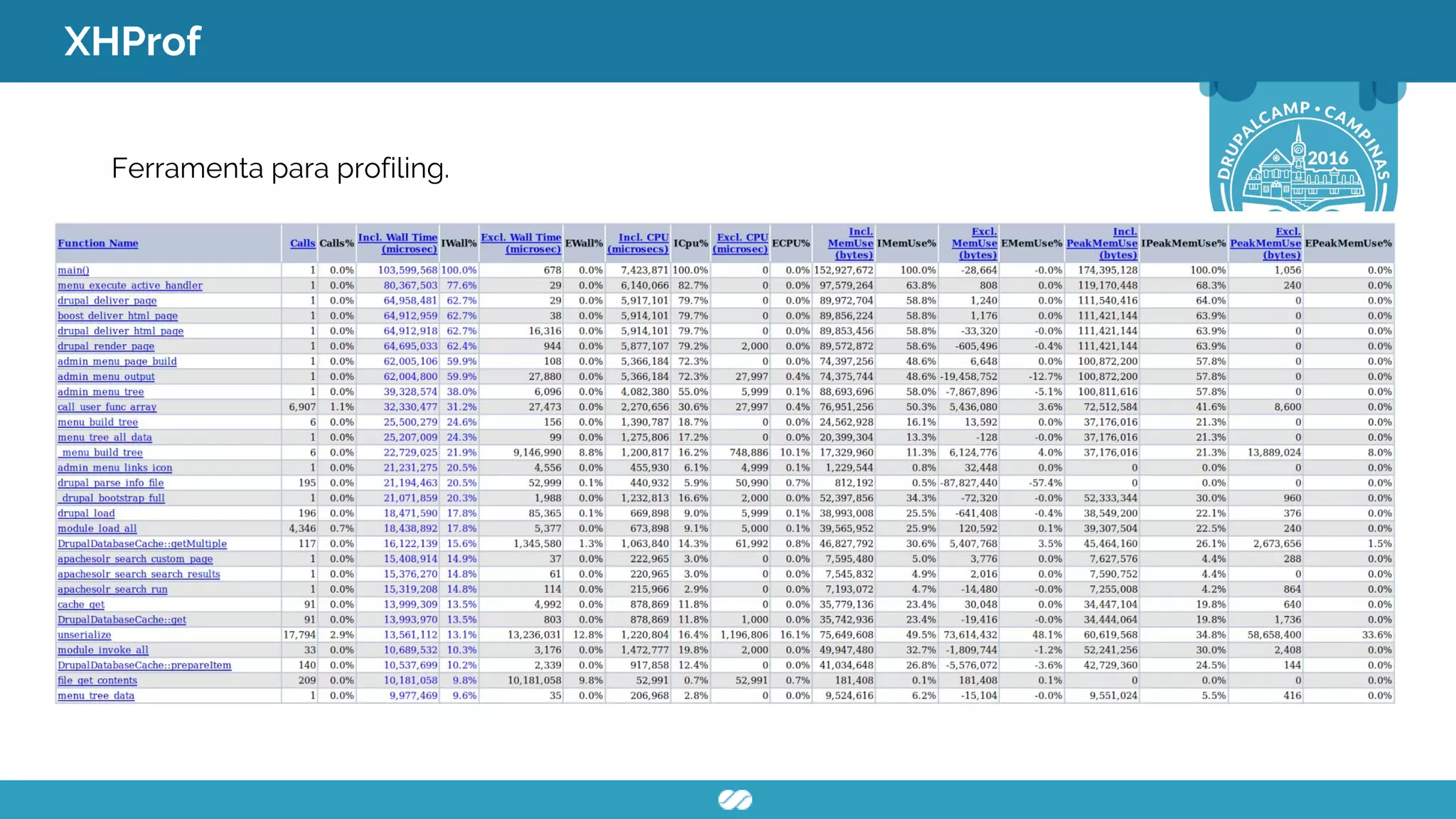 XHProf
Ferramenta para profiling.
 