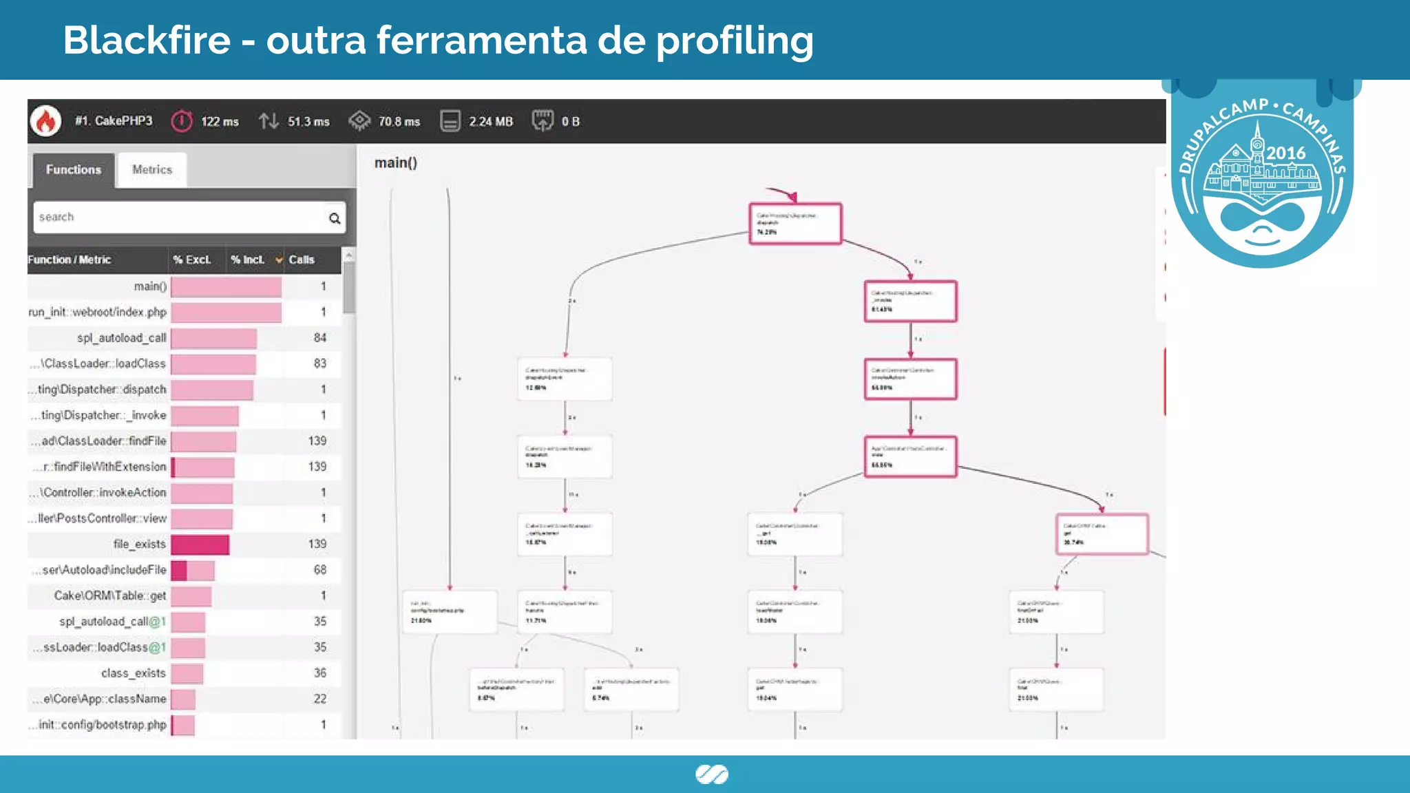 Blackfire - outra ferramenta de profiling
 