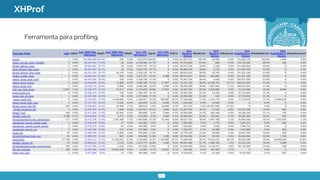 XHProf
Ferramenta para profiling.
 