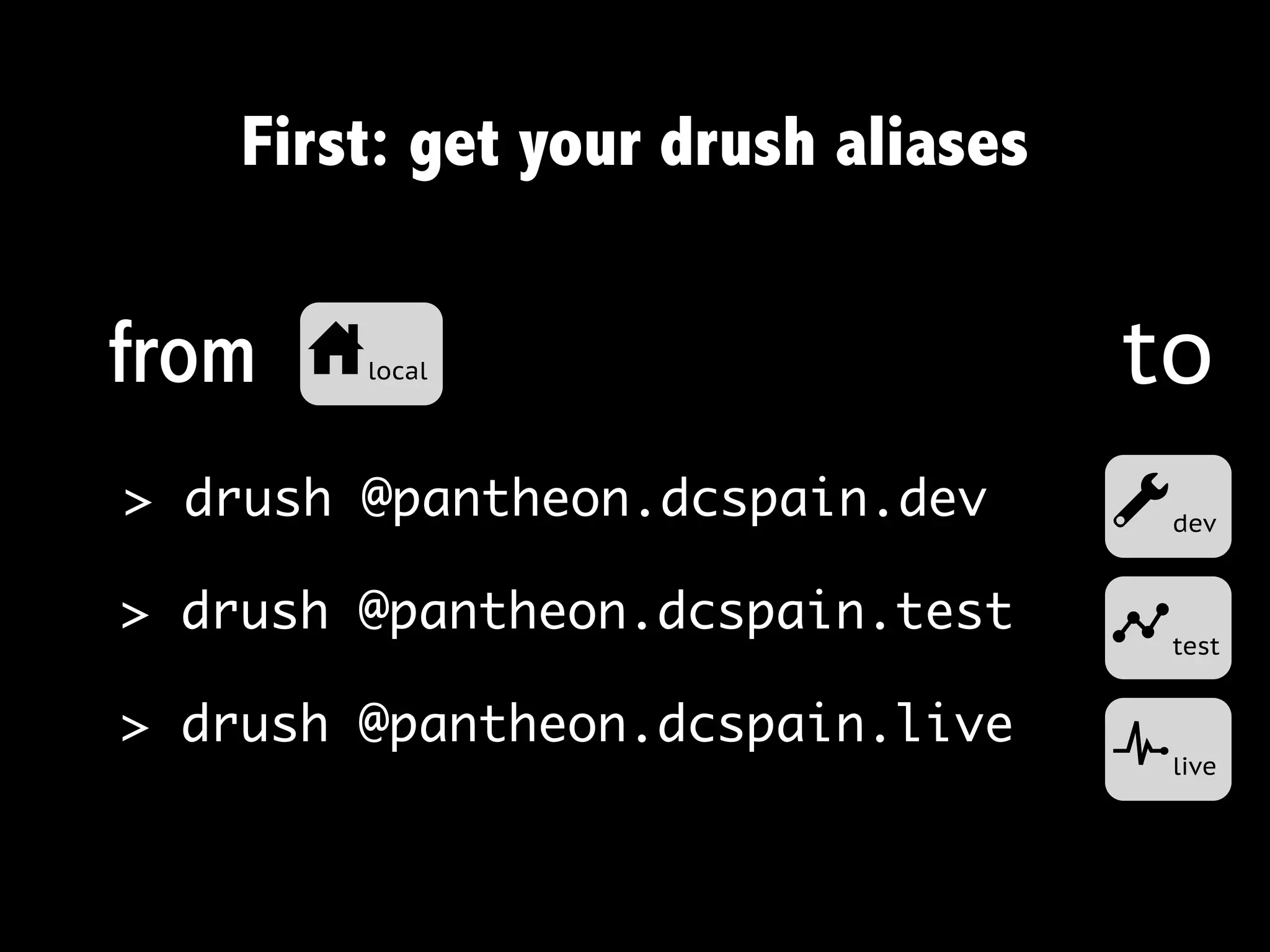 First: get your drush aliases


from   ulocal                       to
> drush @pantheon.dcspain.dev       a   dev


> drush @pantheon.dcspain.test
                                    b   test


> drush @pantheon.dcspain.live
                                    c   live
 