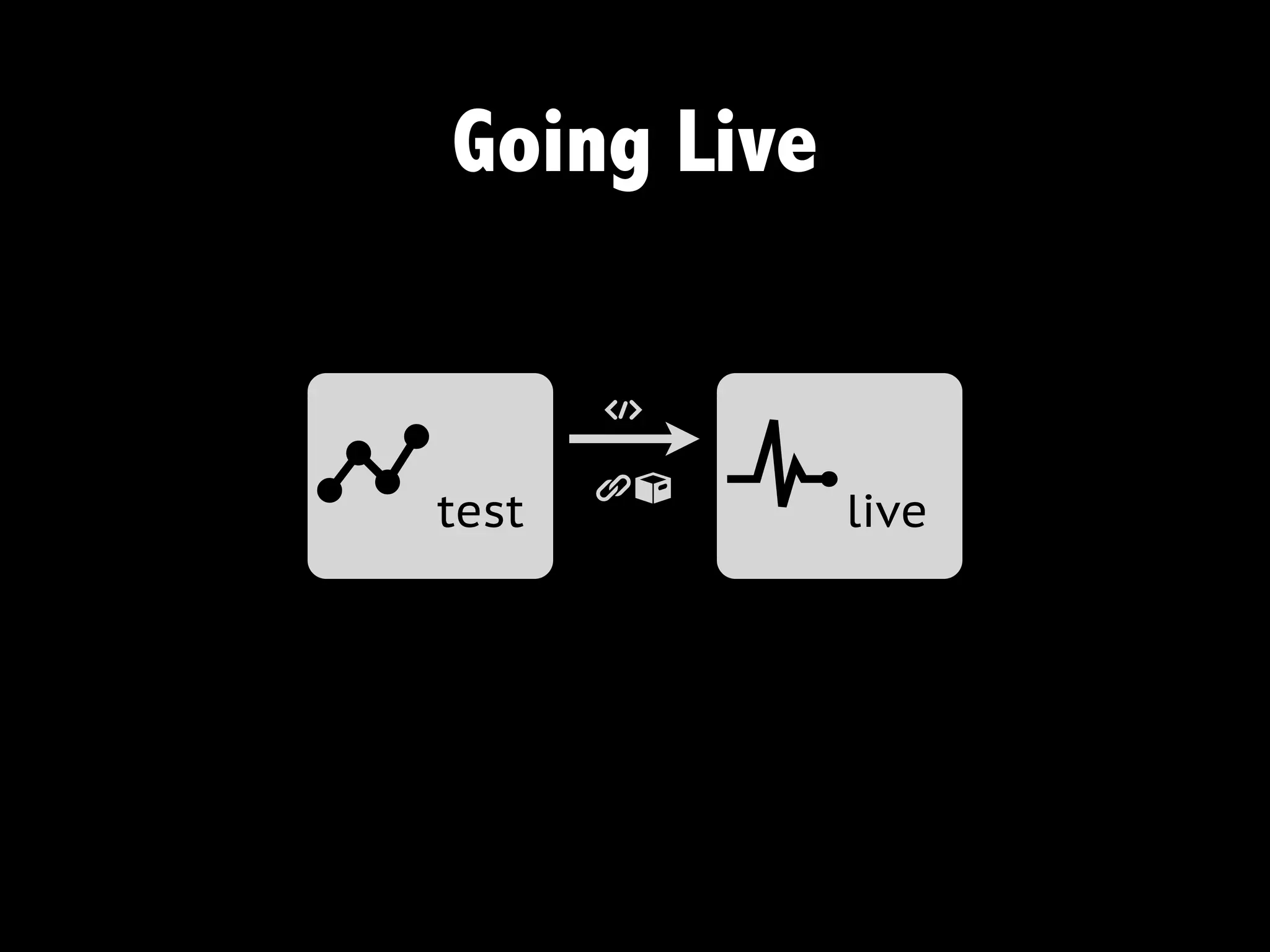 Going Live

        t

btest   gn   c   live
 