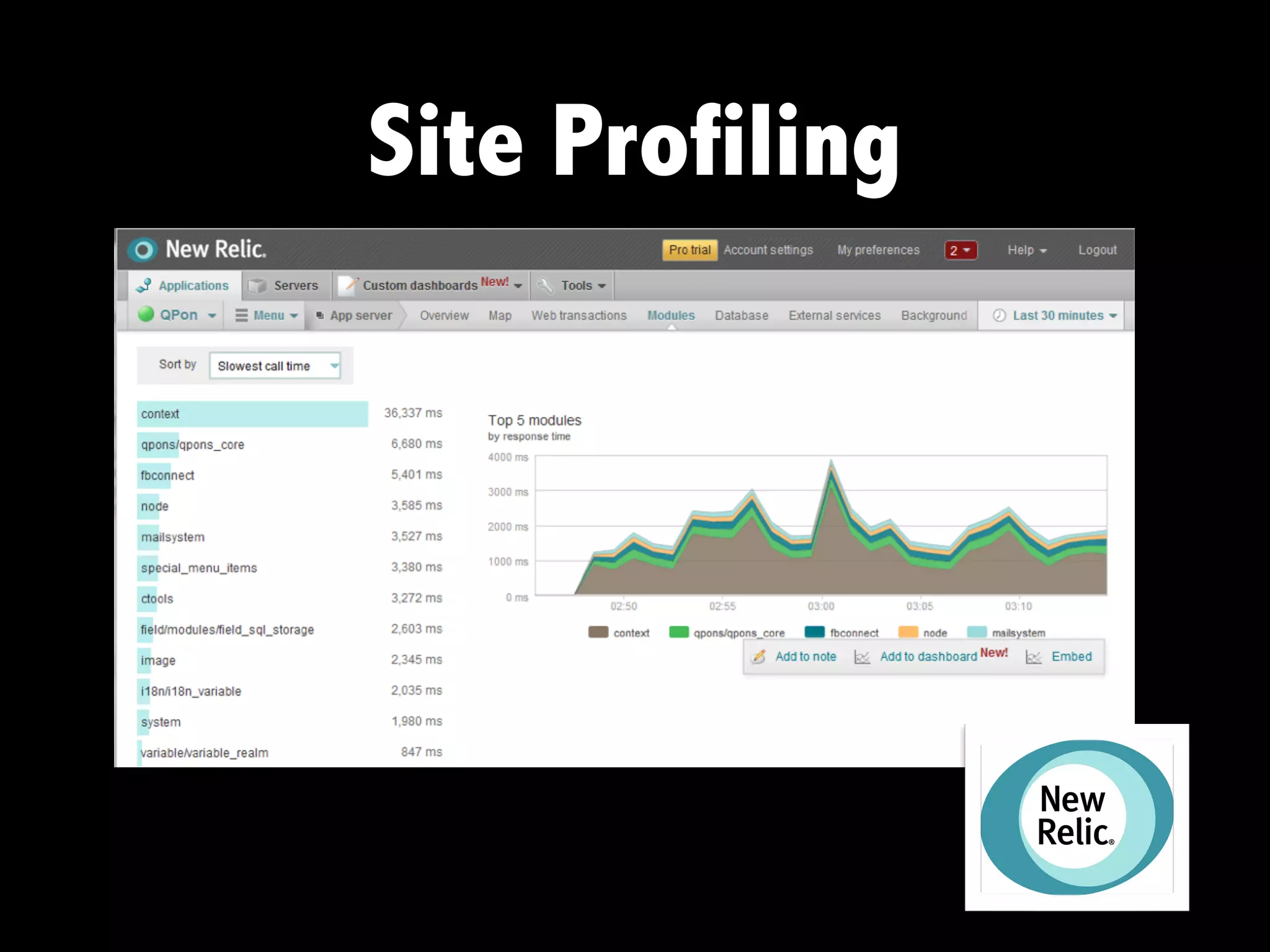 Site Profiling
 