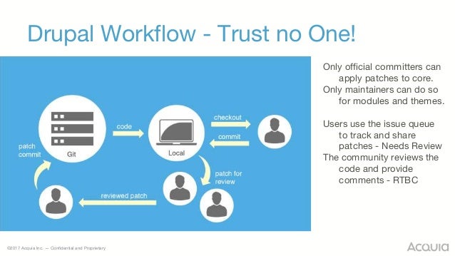 drupal workflow my team is new to drupal what should i drupal workflow my team is new to drupal what should i