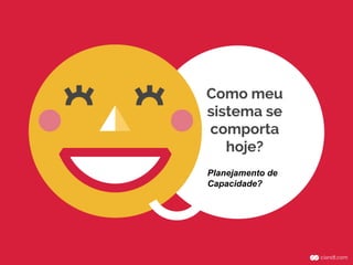 Como meu
sistema se
comporta
hoje?
Planejamento de
Capacidade?
 