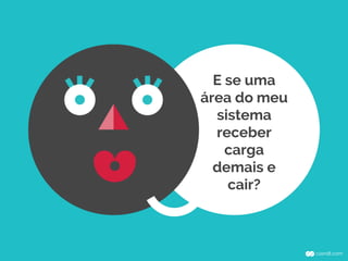 E se uma
área do meu
sistema
receber
carga
demais e
cair?
 