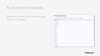 Authorization scopes
Needed authorization scopes are
shown in Drupal
 