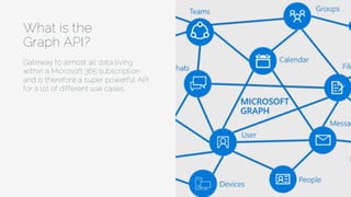 Gateway to almost all data living
within a Microsoft 365 subscription
and is therefore a super powerful API
for a lot of different use cases.
What is the
Graph API?
 