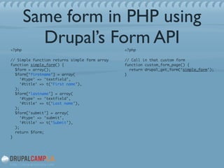 Same form in PHP using
Drupal’s Form API<?php	
// Simple function returns simple form array 
function simple_form() { 
$form = array(); 
$form[‘firstname’] = array( 
‘#type‘ => ‘textfield’, 
‘#title‘ => t(‘First name’), 
); 
$form[‘lastname’] = array( 
‘#type‘ => ‘textfield’, 
‘#title‘ => t(‘Last name’), 
); 
$form[‘submit’] = array( 
‘#type‘ => ‘submit’, 
‘#title‘ => t(‘Submit’), 
); 
return $form; 
}
<?php	
// Call in that custom form 
function custom_form_page() { 
return drupal_get_form(‘simple_form’); 
}
 